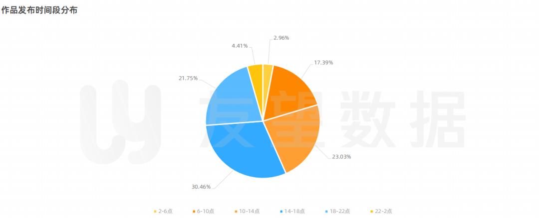 友望数据