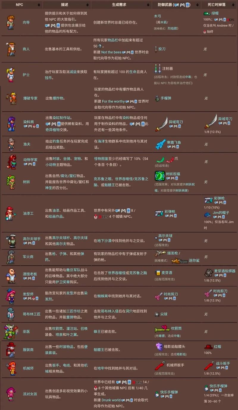泰拉瑞亚肉墙出现方向