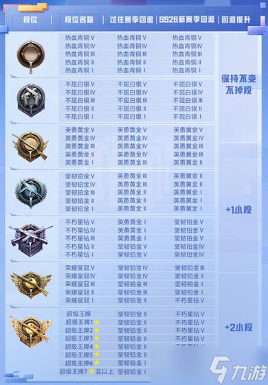 和平段位顺序
