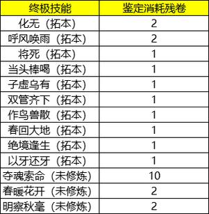 水魔爆2级技能书属性介绍