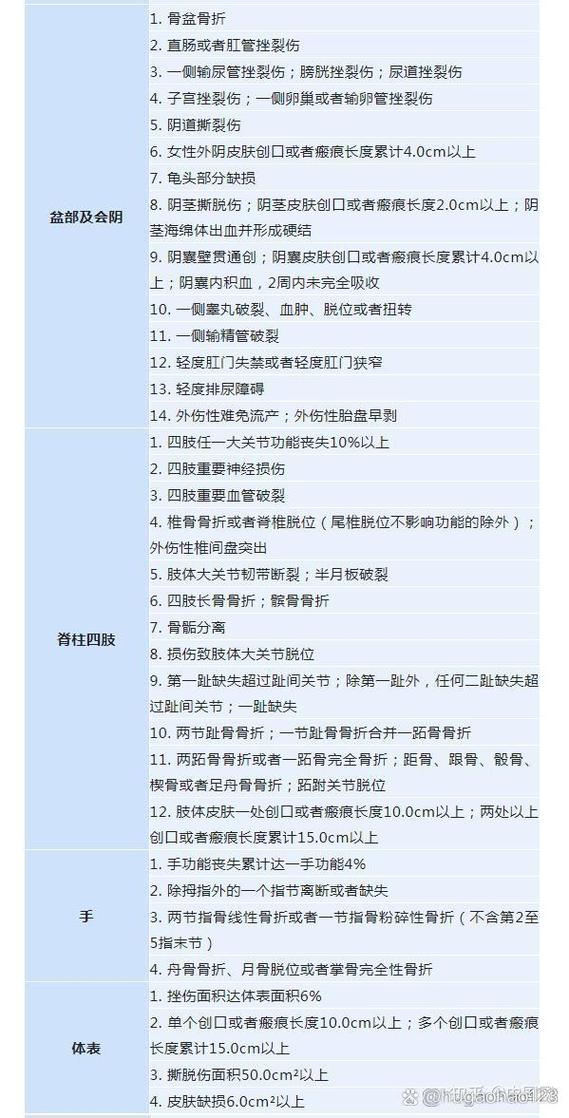 打架什么程度算轻伤
