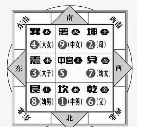 九宫是什么意思缩略图
