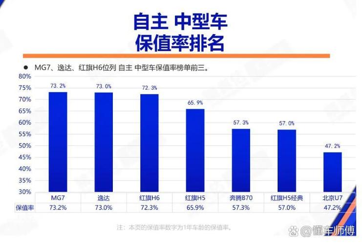 名爵车在全国的排名