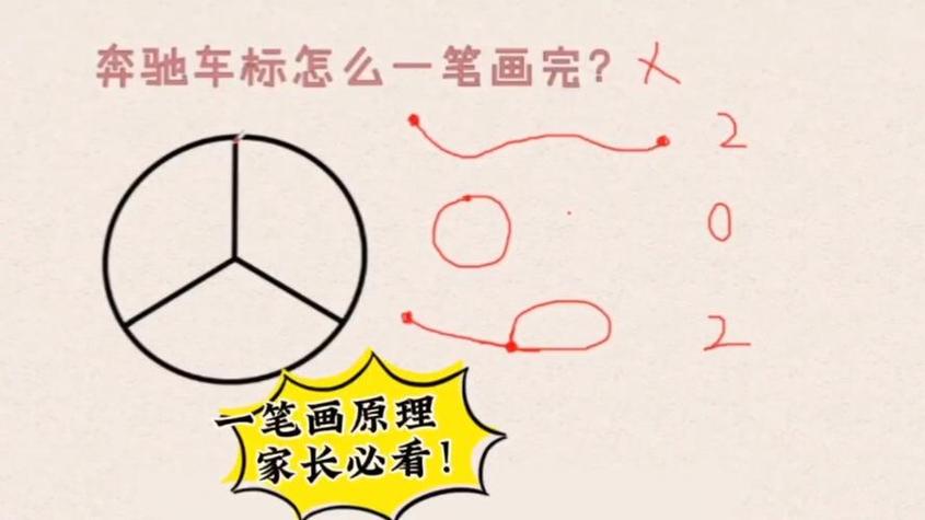 一笔画完懂车喵60关截图