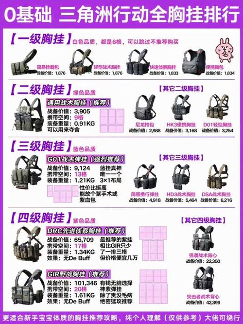 三角洲最大的胸挂是几个