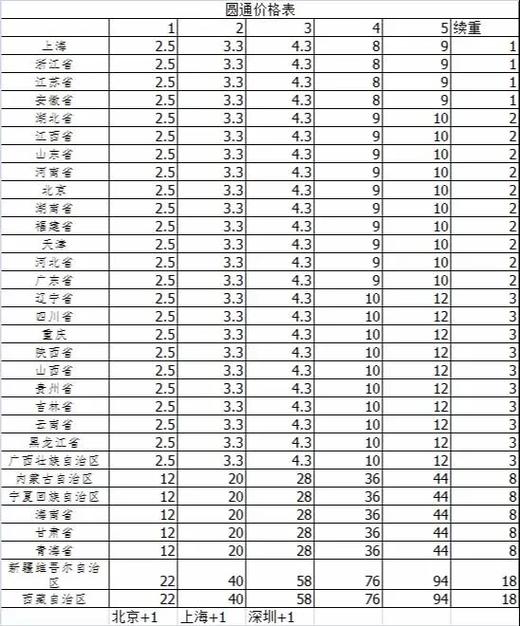 圆通快递费用在线查询截图