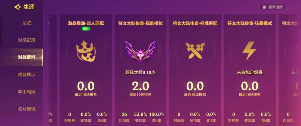 安琪拉克制妲己吗