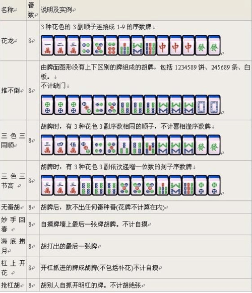 温州麻将番数对照表