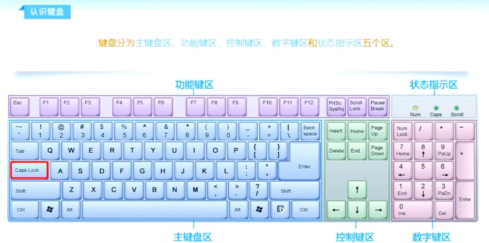 键盘caps一直闪烁缩略图