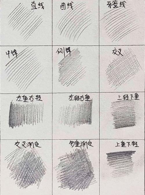 家里排线一般用什么线截图