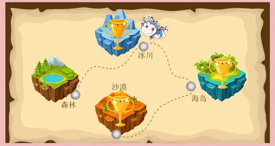 闯关图
