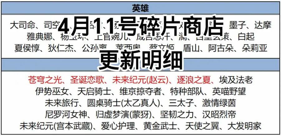 2023碎片商店轮换情况