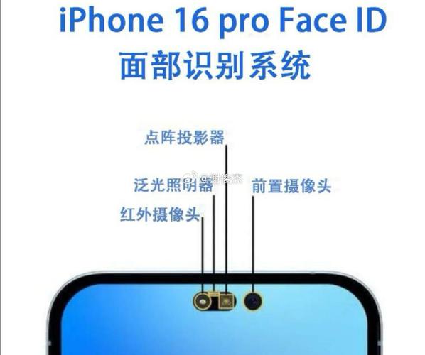 面容和前置摄像头有关吗图标