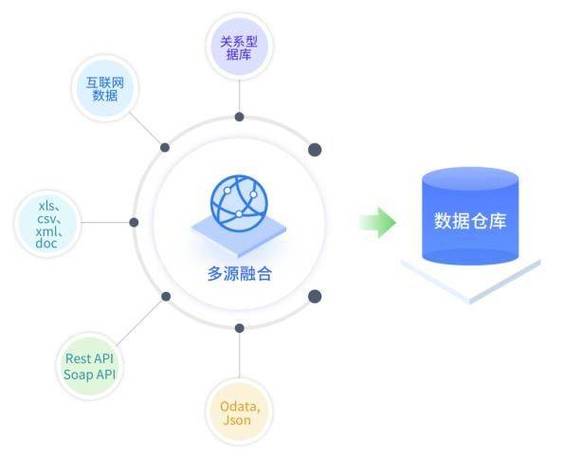 整合融合聚合结合图标