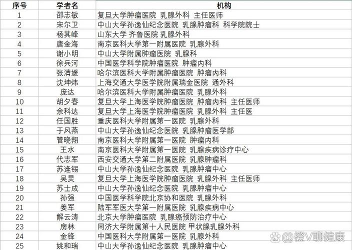 辽宁省肿瘤医院乳腺大夫排行