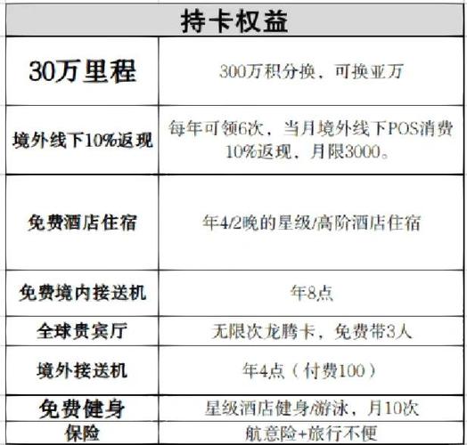 浦发信用卡一般多久下来