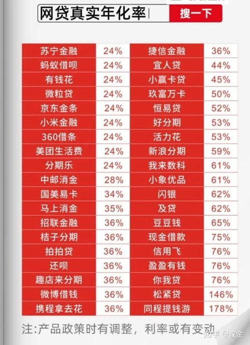多米贷是正规的网贷吗