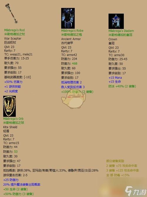 暗黑2各种属性介绍图标
