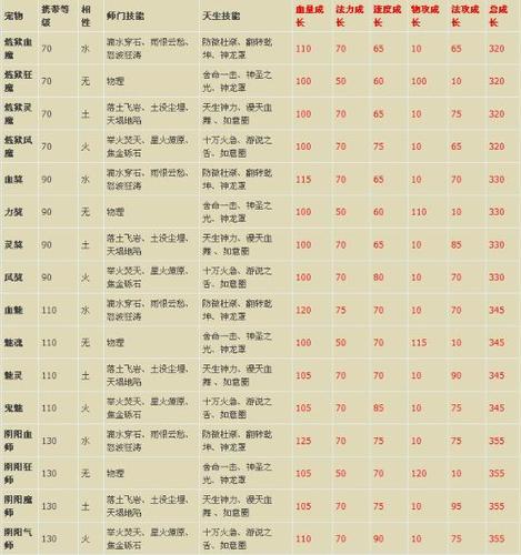 问道鬼宠洗练越洗越低缩略图