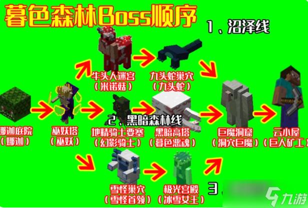 暮色森林生物图鉴大全