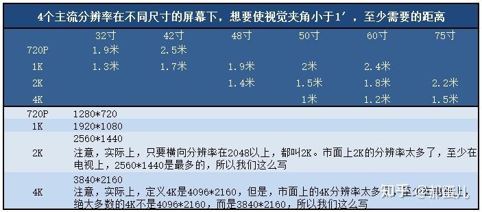 4:3分辨率分别有哪些