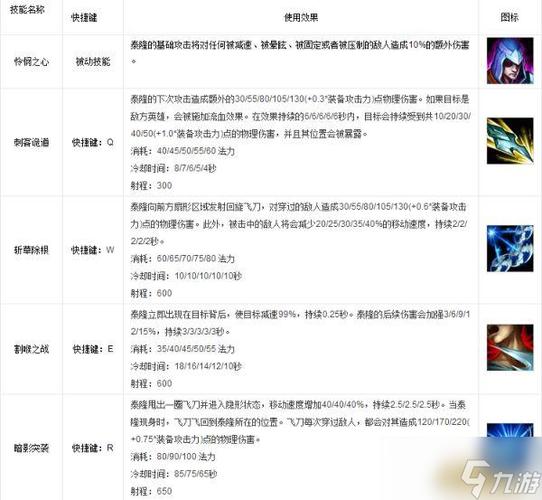刀锋之影怎么玩