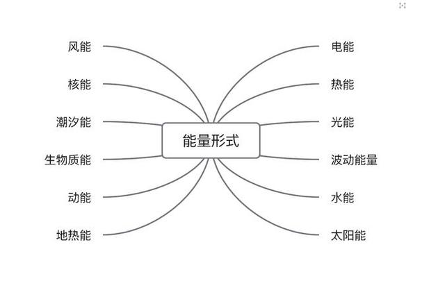 能量的基本单位游戏截图