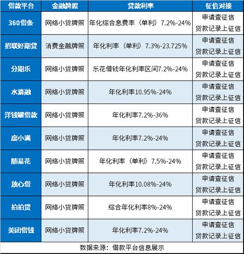 女生借款专用平台有哪些