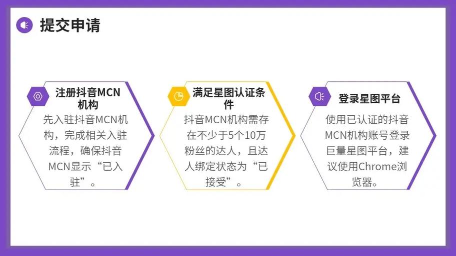 星图mcn入驻