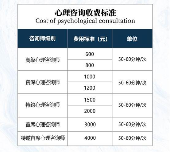 一般咨询心理医生多少钱