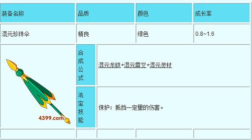 造梦西游3合成表图标