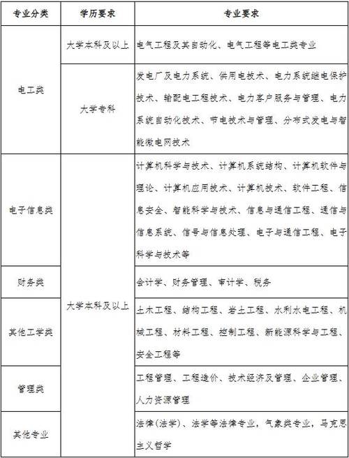 国家电网山东2026招聘