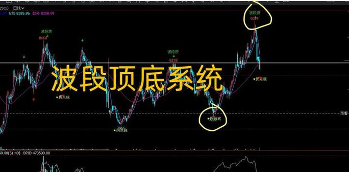 同花顺多指标组合设置