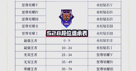 为什么王者打人总打到小兵