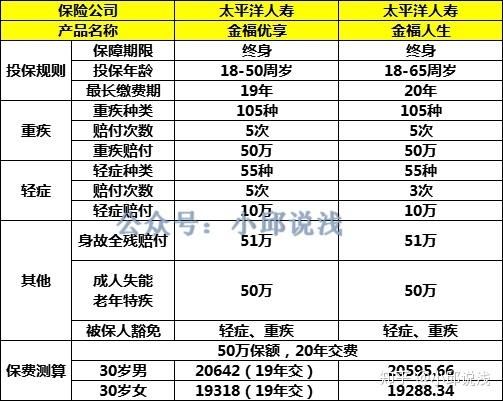 太平洋金福人生返本金吗图标