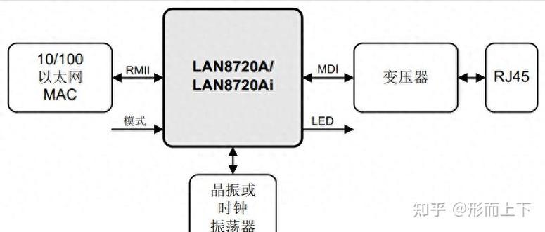 lan9253