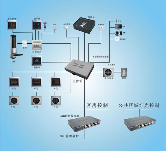 客房智能控制系统