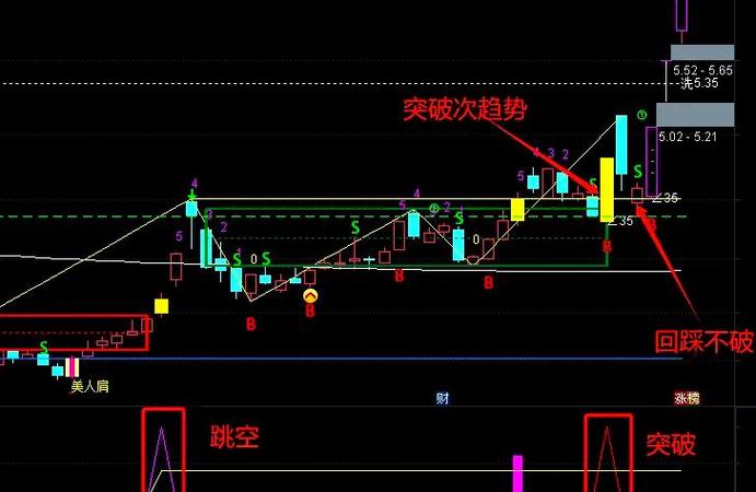 点金手缠论金融终端缩略图