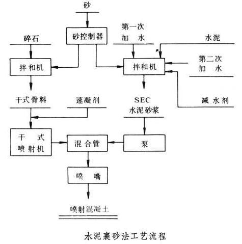 水包砂施工流程视频缩略图