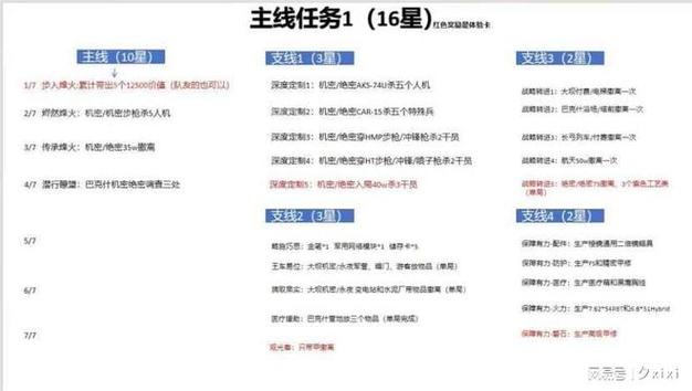 赛季奖励在哪领图标