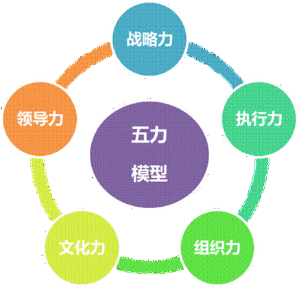 大厦管理者管理服务是什么