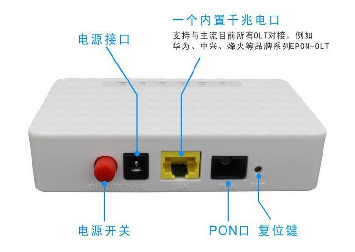 4个千兆口1234有区别么