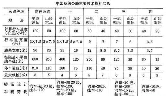 道路划分为几大类
