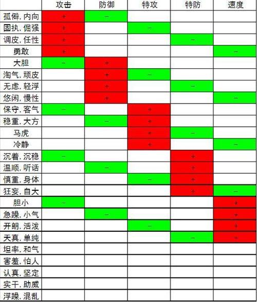 宝可梦火红性格表图标