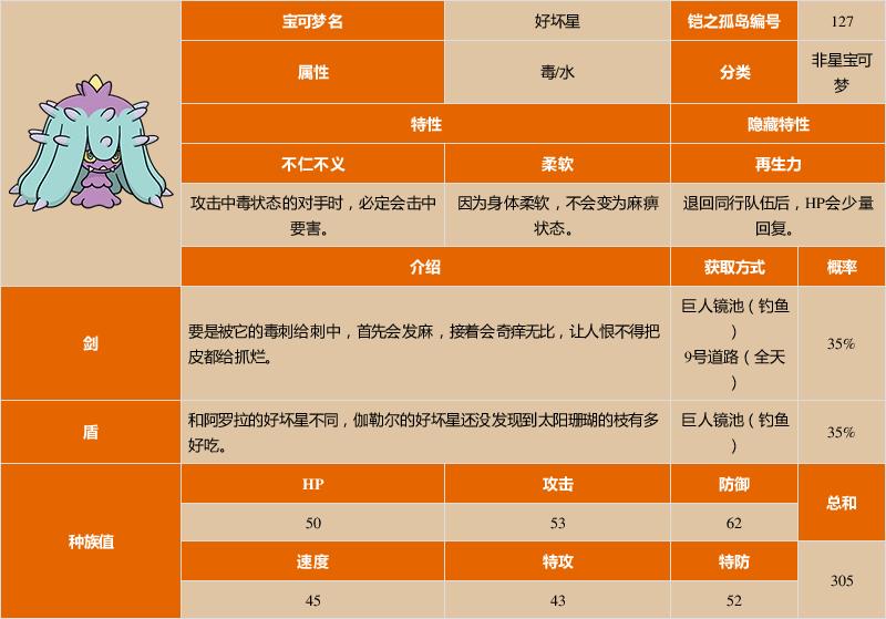 好坏星要0速吗截图