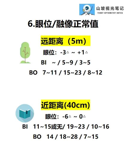 远距离水平融像检查意义