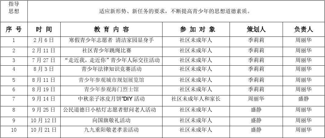社区服务记录表(可抄)