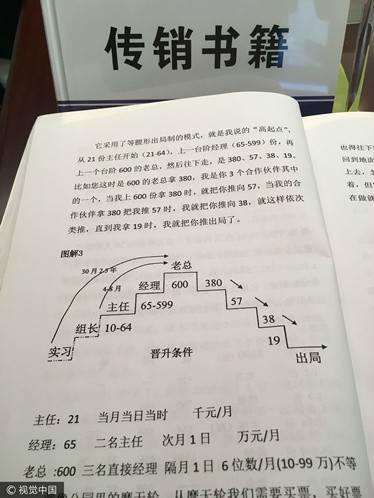五级三晋制的真相