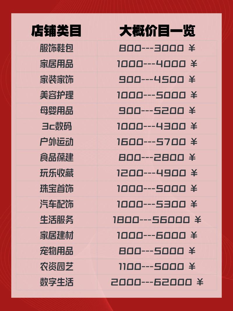 淘宝网店类目排名查询图标