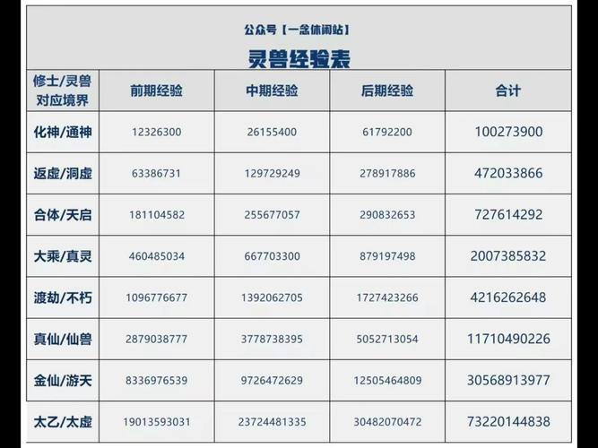 附灵玉修满要多少经验
